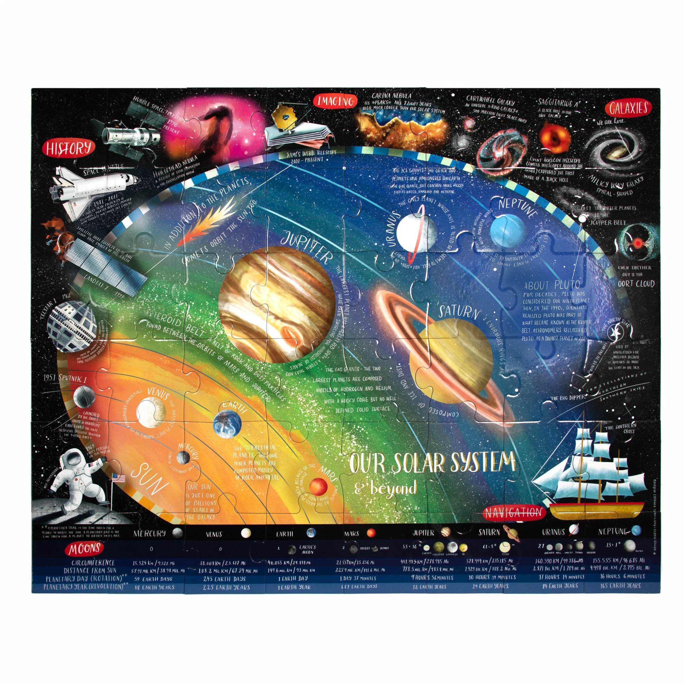 Solar System & Beyond 48 Pc Giant Puzzle