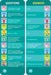 Brain Quest 5th Grade Smart Cards Revised 5th Edition