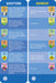 Brain Quest America Smart Cards Revised 4th Edition